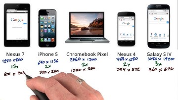 Mobile device pixels - Mobile Web Development