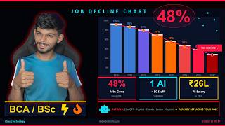 AI Is EATING BCA BSC IT Jobs in 2025 | 1 AI Tool 50 Employees | BCA BSc Students MUST Watch This NOW