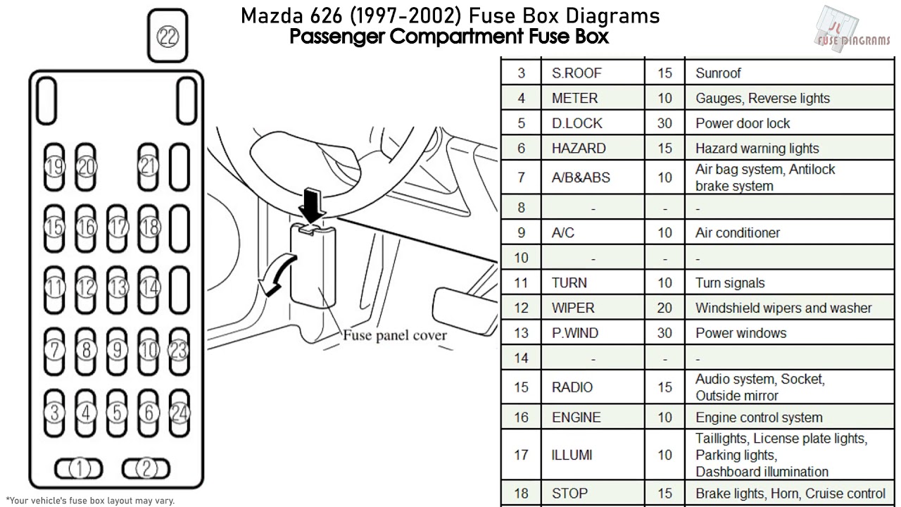Mazda 626  1997-2002  Fuse Box Diagrams
