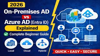 On-Prem AD + Azure AD Integration (Hybrid Identity) Step-by-Step | Full Guide
