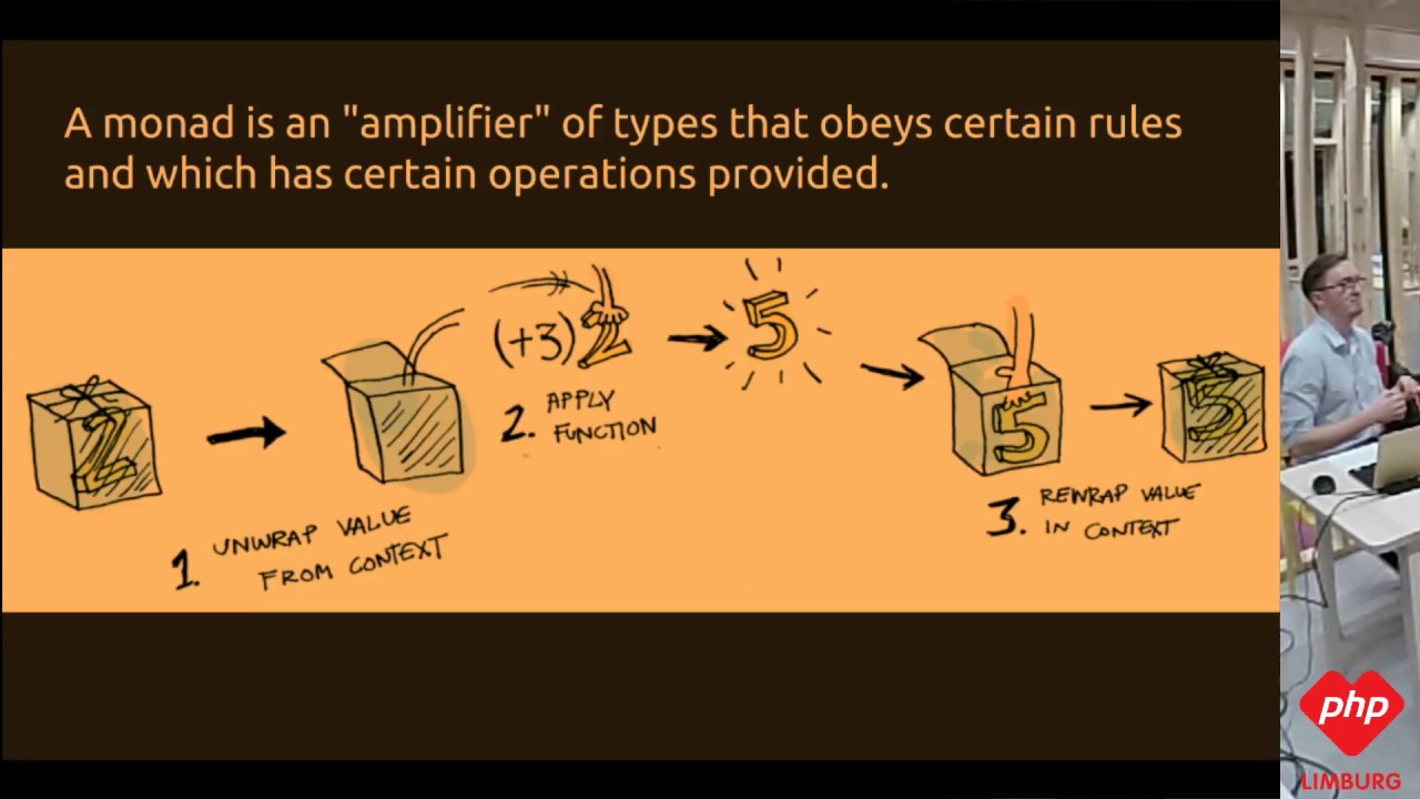 Functional Programming in PHP - Jeffrey Vandenborne @ Unleashed_BE ...