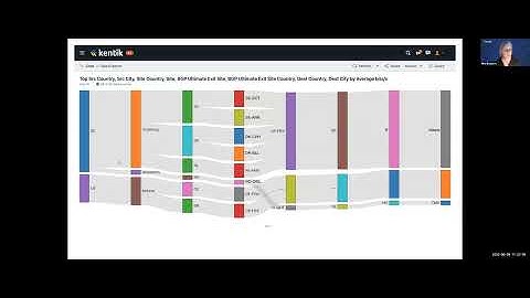 How to Optimize Your Peering and Infrastructure Investments