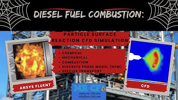 Diesel Spray Combustion, ANSYS Fluent Simulation