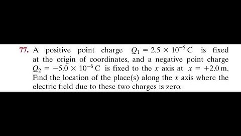 A positive point charge is fixed at the origin of coordinates, and a negative point charge is fixed