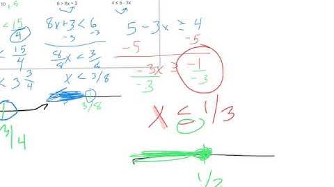 1.6 Compound Inequalities