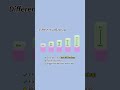 Incremental vs Differential Backup? Figure It Out in 1 Minute