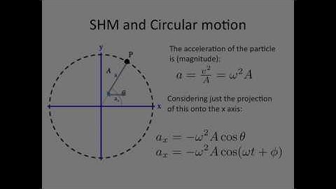 Projection of circular motion