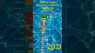 Top 20 American countries population 2100 #northamerica #southamerica #shorts #population