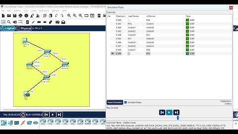 Tugas 3 Administrasi Jaringan - Spaning Tree