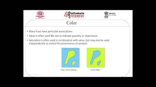 Visual Encoding Principles