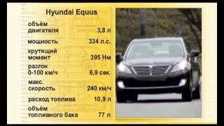 Наши тесты - Hyundai Equus