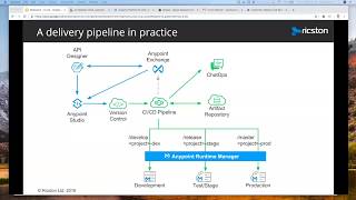 CI/CD pipeline for Mule applications - Demo screenshot 2