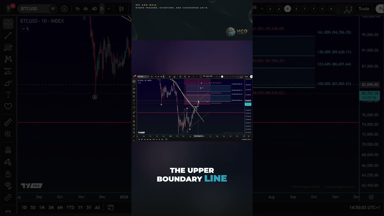 Bitcoin At Major Resistance | CPI Adds Pressure