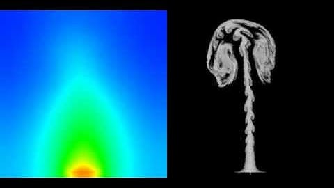 2D Fluid Solver on a MAC grid using FLIP