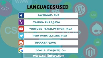 Basics of Computer Programming | Programming Help - By CallTutors
