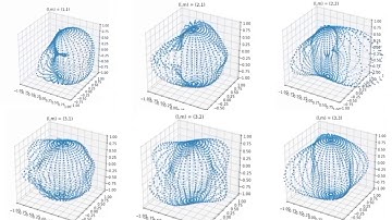 Wave Equation on a sphere animation