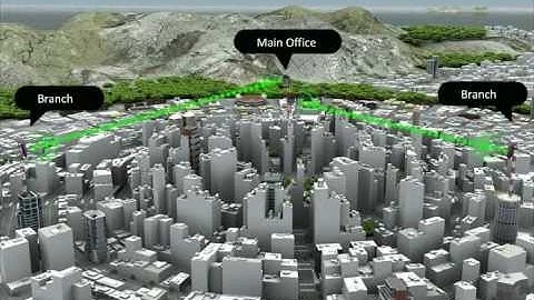 Wireless Networks for Business Solution