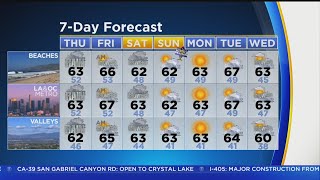 Danielle Gersh's Weather Forecast (Nov. 29)