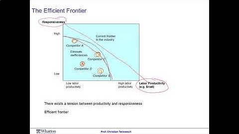 Operations Management  Module 3 Session 1  Intro to productivity, Taylorism