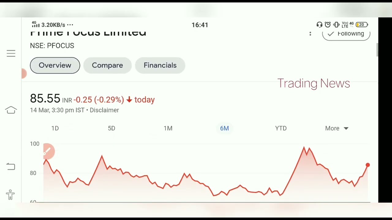 Prime Focus Ltd. Share😍 Big NEWS💥 NCLT Update😲 Prime focus Shares