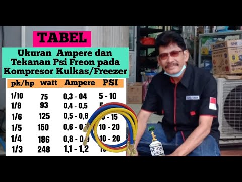 Video: Ukuran peti mati: jenis, standar, tabel, dan diagram