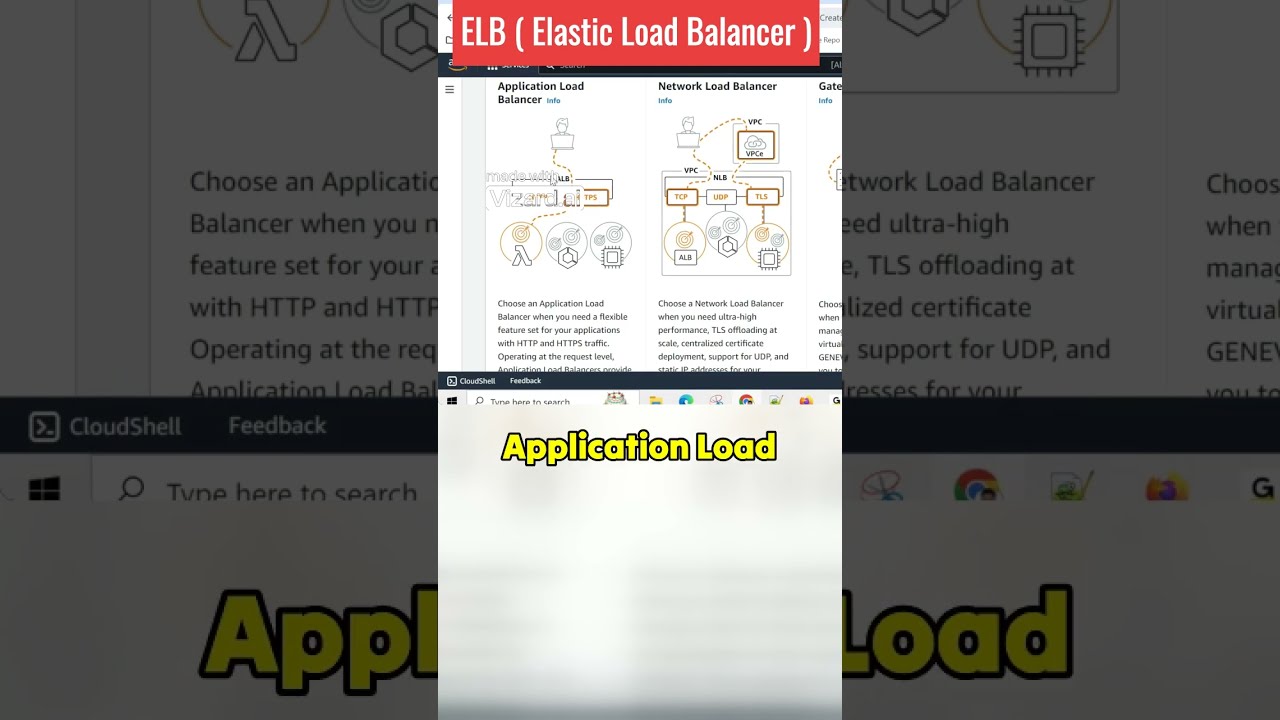 Network Load Balancer 