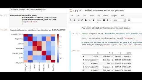 Correlación Lineal en Python