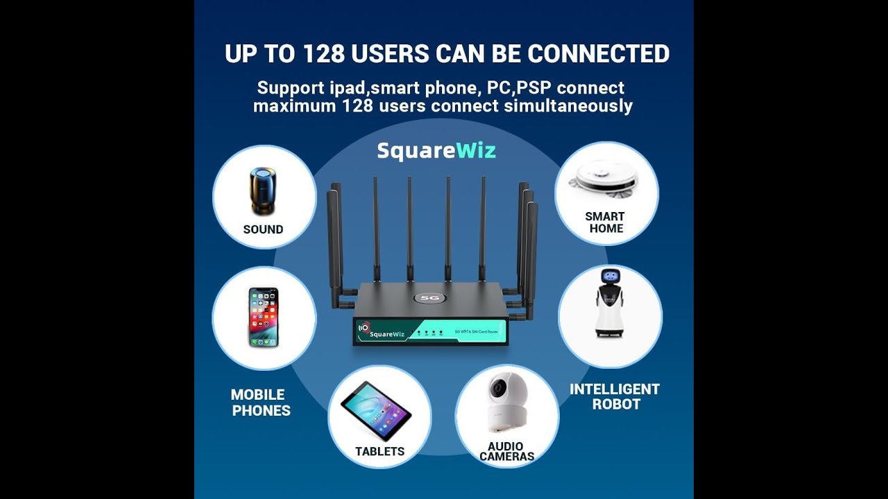 Squarewiz Rm520n Router RM520N AX3000 WiFi 6 5G Router with Sim Card Slot - YouTube