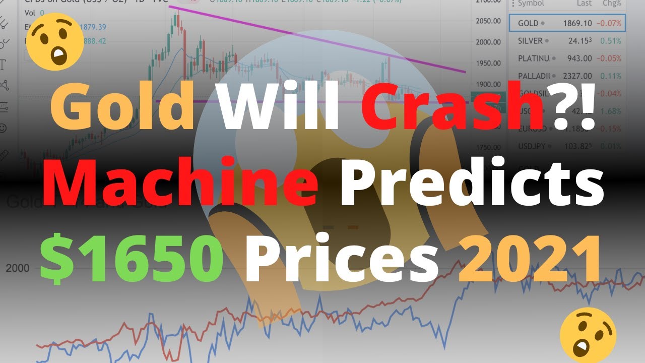 Gold Crash Imminent to $1650 Without Stimulus Before Rise 2021?! Machine Learning Gold Prices Part 2