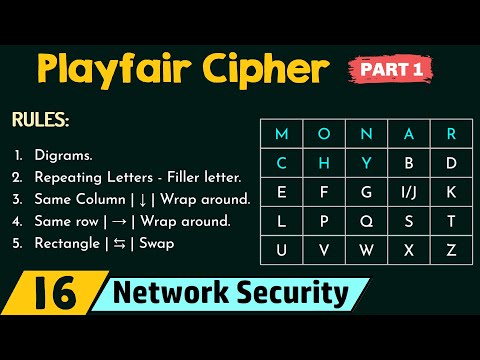 Video: Puas yog playfair cipher yog block cipher?