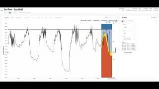 Wcc Update - The Effect Of Recent Rains 9-22-25