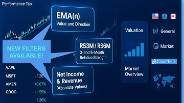 ChartMill Update - New Features & Market Overviews 🚀