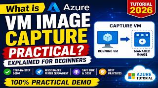 What is Azure VM Image Capture practical? Explained for Beginners | Azure Tutorial 2026