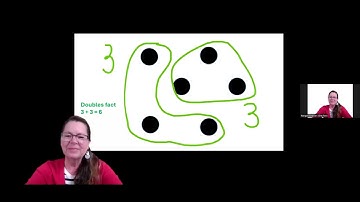 K-Grade 1 Number Sense Math Routines Virtual Summer Session 1 Quick Images with Growth Mindset