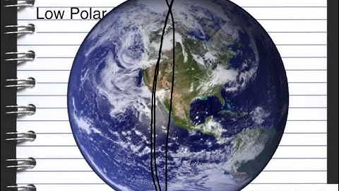P5 Lesson 1 Satellites, Gravity and Circular Motion OCR Gateway