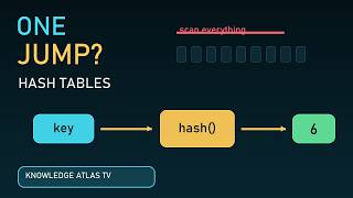 Hash Tables Explained: The Trick Behind Instant Lookup