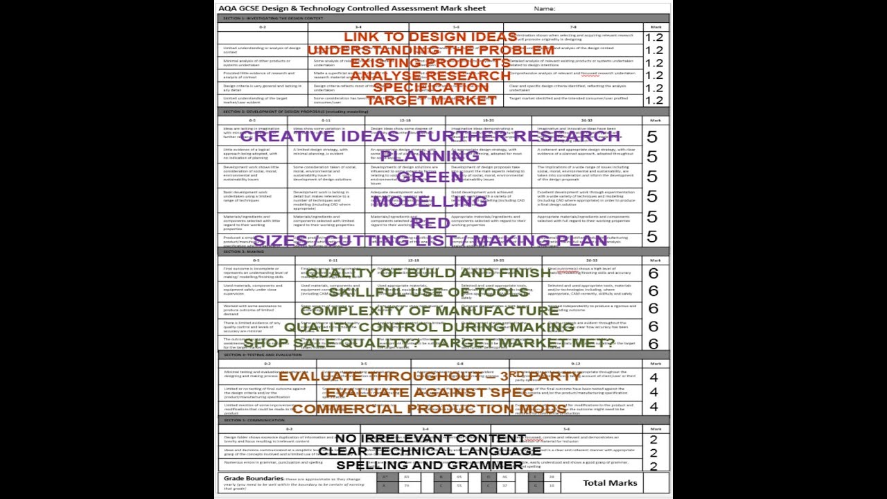 coursework marking criteria