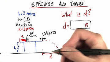 Springs and Tables - Intro to Physics