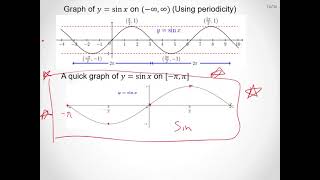 Math 112 for Engineering Track Section 1.5
