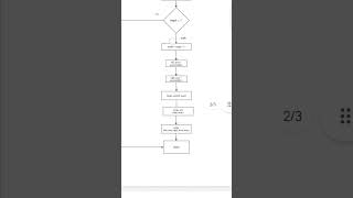 merge sort