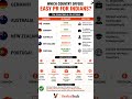 Easiest PR Countries for Indians in 2026 | Canada, Germany, Australia &amp; More