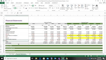 Financial Statements Forecasting and analysis with scenario and sensitivity