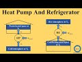 Heat Pump And Refrigerator