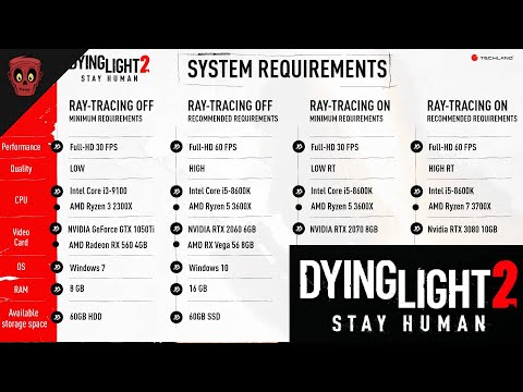 Dying Light 2 System Requirements Revealed! PC SPECS | File Size Revealed Too? (Dying Light 2 News)