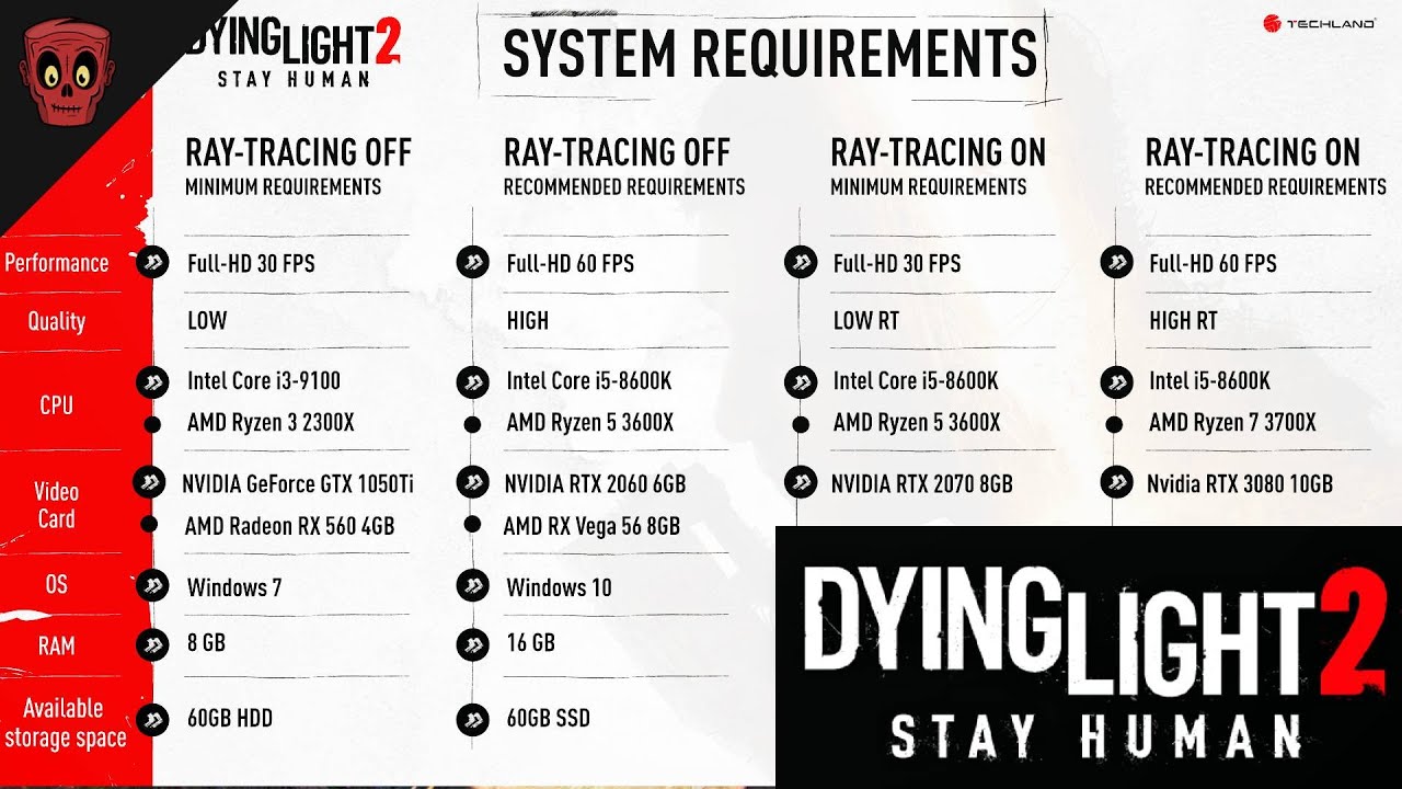 Dying Light 2 Stay Human system requirements