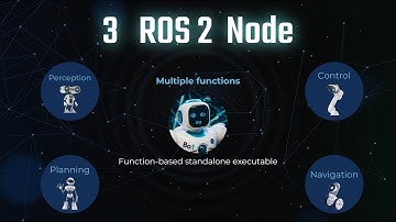 3 ROS 2 Node  |  MATLAB and Simulink Tutorial
