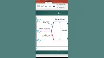 Протокол CAN. Stm32. Arduino #shorts  #arduino #programming #stm32 #display
