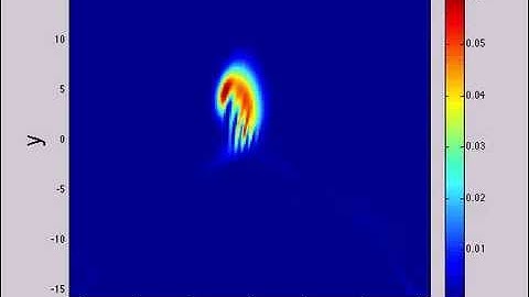 Henon-Heiles  Coherent State Time  Evolution