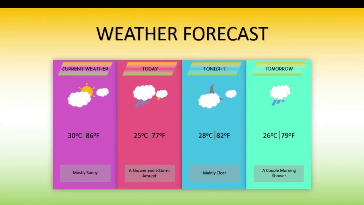 presentation weather forecast