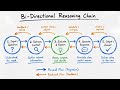 Bidirectional Reasoning Flow